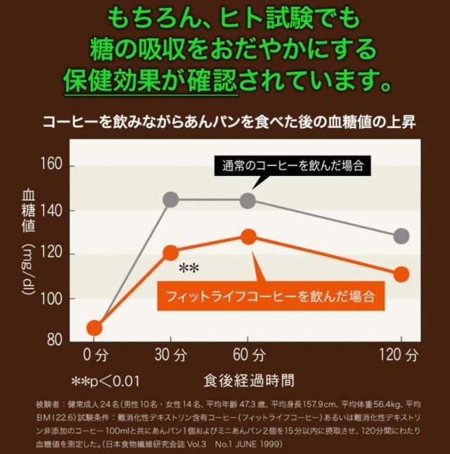 ストレスでお腹が張った時にはフィットライフコーヒーでスッキリ!